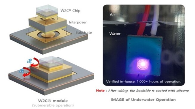 Breaking the Aquatic Barrier: Elphoton Unveils ‘W2C®’ Architecture for Direct Underwater UVC-LED Chip Operation