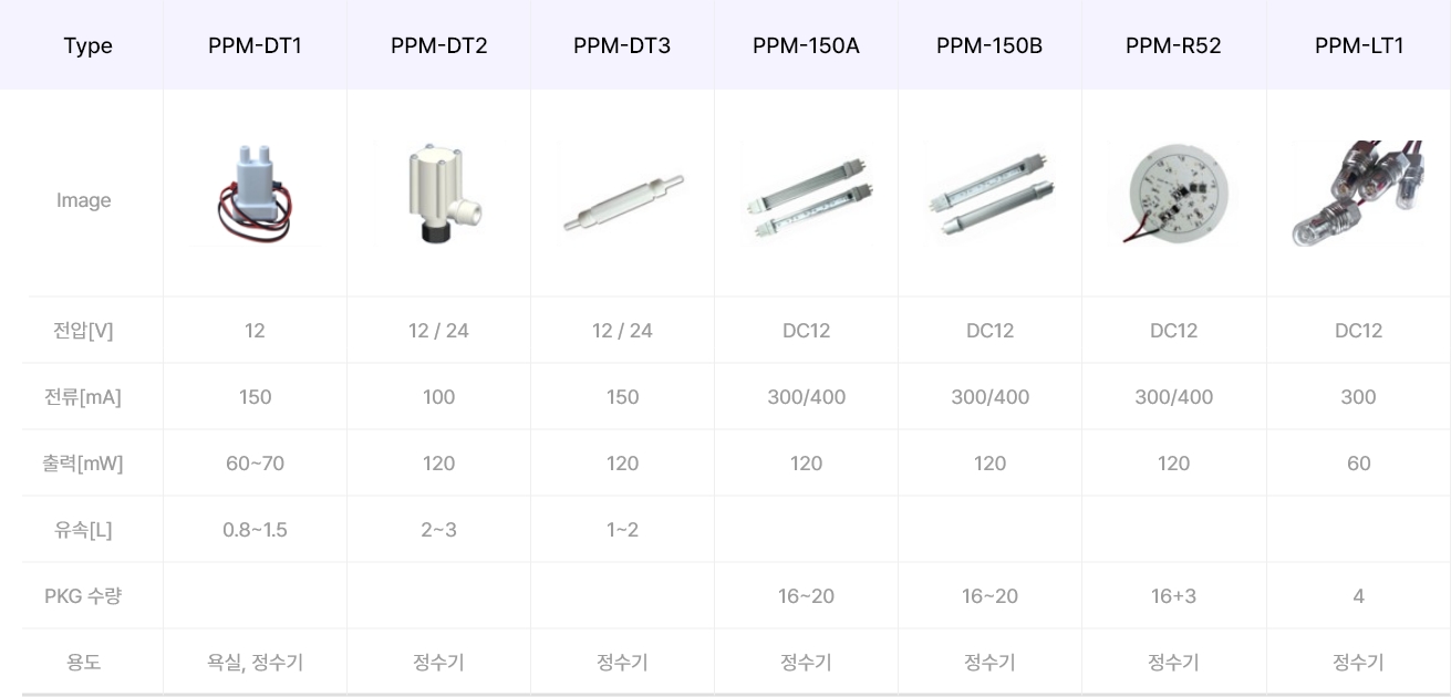 제품 기타 표 01